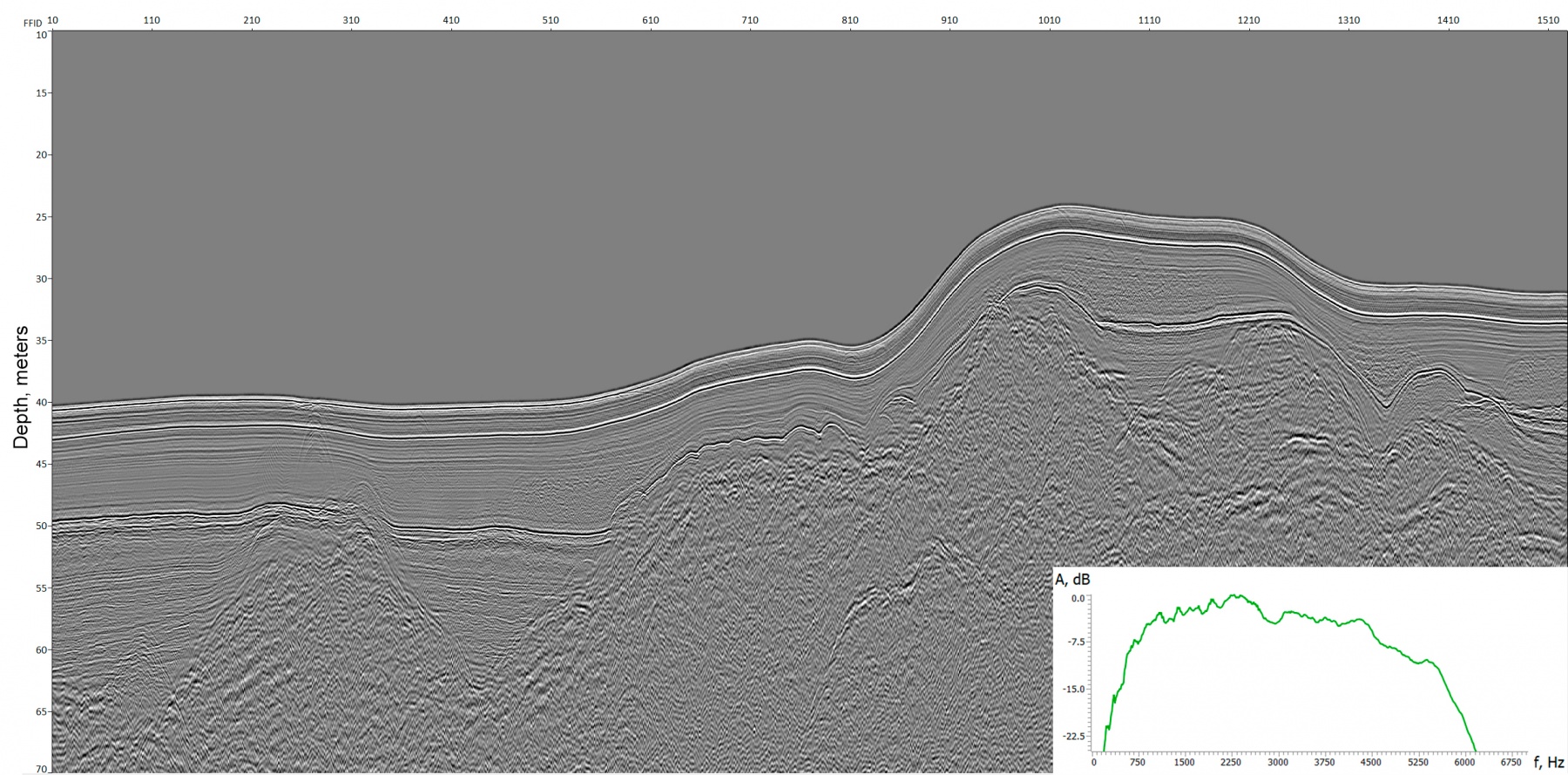 HR marine seismic data example, Lake Ladoga, FWS-125 source, MultiJack-500HP1.5 energy source