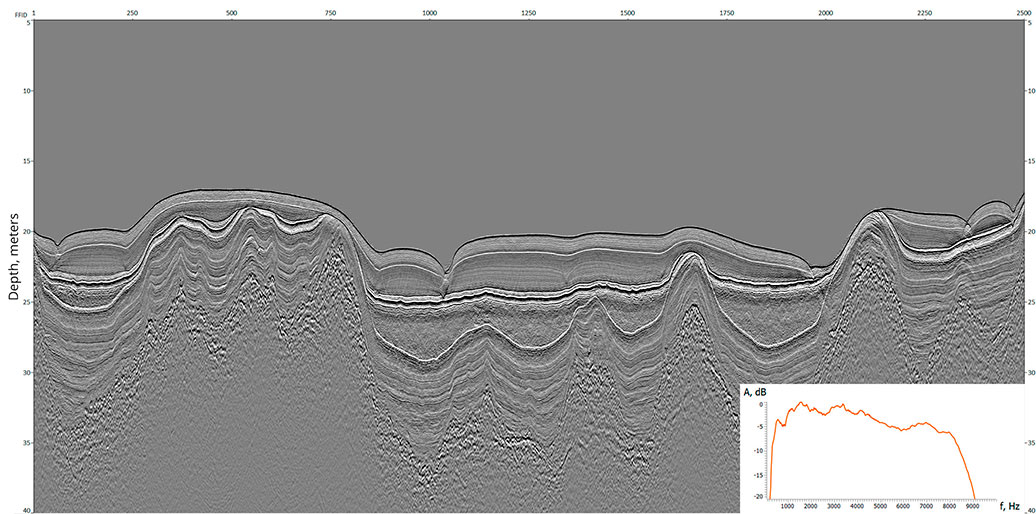 HR marine seismic data example, Lake Ladoga, FWS-250 source, MultiJack-2500HP3.0 energy source