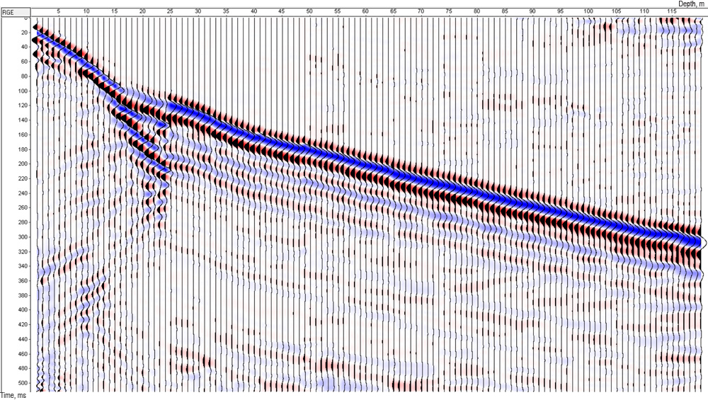 Exemple des données du profilage sismique vertical (VSP en anglais) sur ondes S obtenues avec GStreamer.